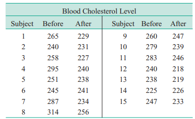 Fifteen adult males between the ages of 35 and 50 participated in a study to evaluate the effect of...-2