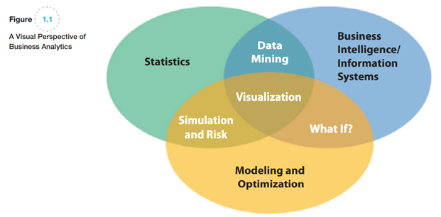 Develop a spreadsheet model for Problem 5 in Chapter 1. Apply the principles of spreadsheet...