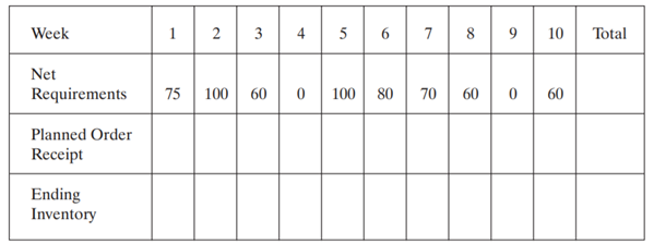 Given the following MRP record and an EOQ of 200 units, calculate the planned order receipts using...