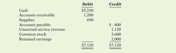 At June 30, 2017, the end of its most recent fi scal year, Green River Computer Consultants’...