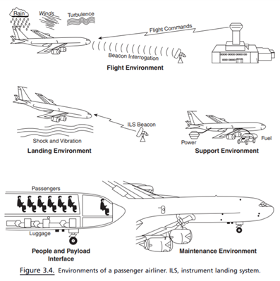 Referring to Figure 3.4 , for each of the environments and interfaces illustrated, (1) list the...