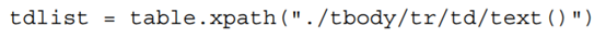 In the ind2016 example, consider the line Please describe tdlist carefully after this line is...