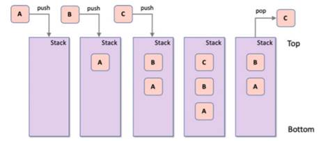 The aim of this exercise is to create your own generic Stack class in Kotlin. You should be able to...-2