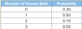 The number of homes that a realtor sells over a one-month period has the following probability...-1