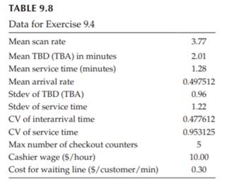 Based on past customer traffic in a store, the store manager has to decide how many staff she will...