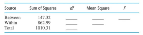 Ina study in which k = 3, = 21, X, = 45.3, X; = 16.9, and X, = 8.2, you compute the following sums...