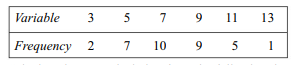 Find mean deviation for the following frequency distribution: Calculate the mean deviation from the...-1