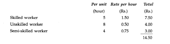 Standard labour hours and rate for production of one unit of Article A is given below:-1