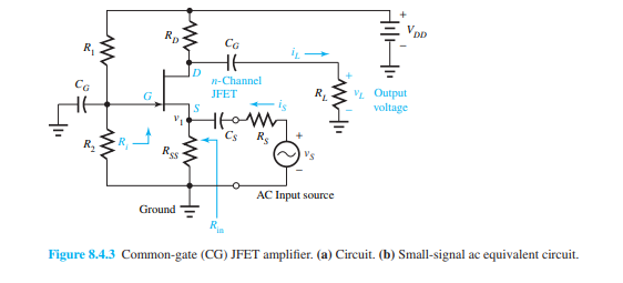 Obtain an expression for R i for the CG JFET amplifier circuit of Figure 8.4.3(a). Considering Table...-1