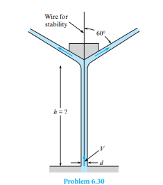 A cone that is held stable by a wire is free to move in the vertical direction and has a jet of...