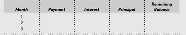 Ian took out an $80,000 business loan. His payments are quarterly, the interest rate is 9.75%, and...-1