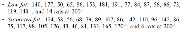 In Exercise 11.4 we described a diet study, and tumor-free times were given for the 30 rats fed an...