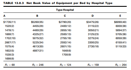 Table 13.8.3 shows the net book value of equipment capital per bed for a sample of hospitals from...