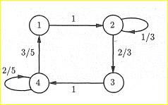 Consider the Markov chain specified in Fig. 6.24. The steady-state probabilities are known to be:...-2