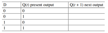 Design a combinational logic that compares X and Y, where and ; the output of combinational logic is...-4