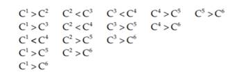 XYZ company has an MCDM problem with six criteria—C1, C2, C3, C4, C5, and C6. The company, wishing...