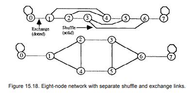 de Bruijn network The de Bruijn network is defined as follows. There are 2q nodes and 2q + 1...-3