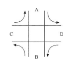 In this problem, you have to simulate a traffic light system on a crossing of roads. Let us identify...