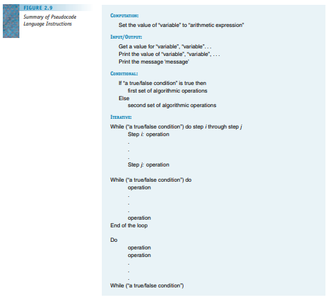 Assume that we are using the 16 distinct op codes in Figure 6.5. If we write an assembly language...-1