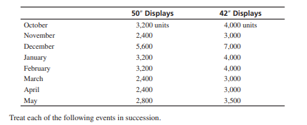 Spreadsheets and Sensitivity Analysis of Operating Expenses Study A appendix 7 . The high...-2