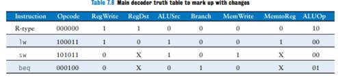 Many processor architectures have a load with postincrement instruction, which updates the index...-3