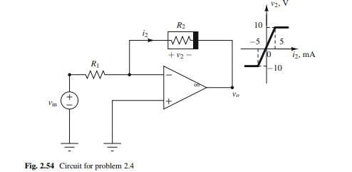 Consider the circuit in Fig. 2.54, with the nonlinear resistor’s DP shown. 1. Compute the nonlinear...