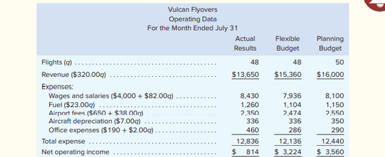 Vulcan Flyovers offers scenic overflights of Mount St. Helens, the volcano in Washington State that...