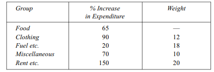 Determine the relative importance for the food group, given that the cost of living index number for...