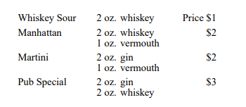 The bartender of your local pub has asked you to assist him in finding the combination of mixed...