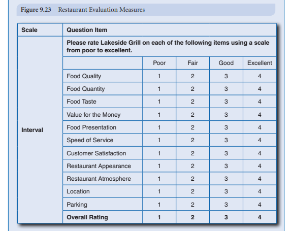 Should a question about distance from Lakeside Grill be added to the demographics? Why or why not?...-2