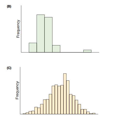 Matching Match each description with the correct histogram. 1. Quantitative SAT scores for 1000...-2