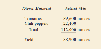 Refer to Exercise 9-6. Verde Sabor purchased the amount used of each direct material input on March...-2