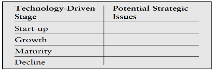 Figure 2.11 illustrates the concept of a product life cycle from the perspective of technology:...-1