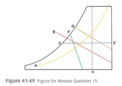 Identify the scales represented by the lines on Figure 41-49 . A. B. C. D. E. F. G.