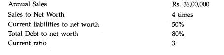 From the following date relating to a firm, prepare balance sheet of the firm as at 31.12.98:-1