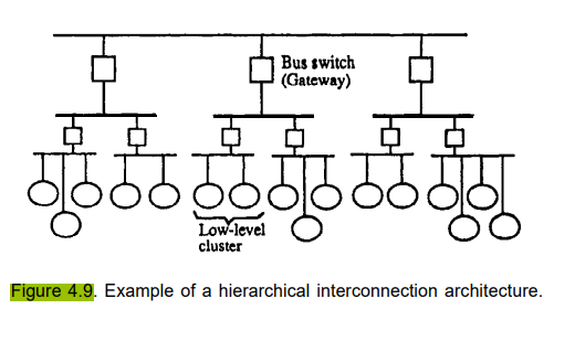 Hierarchical-bus architectures Consider the hierarchical multilevel bus architecture shown in Fig....