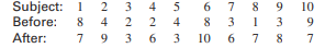 Refer to Exercise 18.5. a. Repeat the analysis using the normal approximation. b. How well do the...