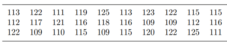 Reconsider the data in Problem 4 of Section 2.6, and do the following: (a) Find the mean, variance,...