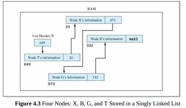 A data set consisting of four information nodes A, X, P, and C, is stored in a singly linked list. A...-2