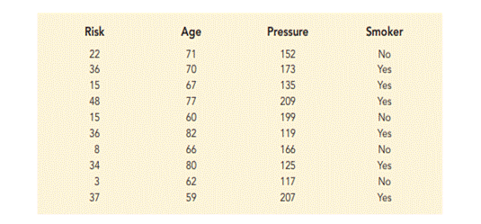 Risk of a Stroke. A 10-year study conducted by the American Heart Association provided data on how...-2