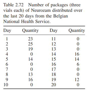 The National Health Service of Belgium is responsible for the distribution of Neurozam to all...