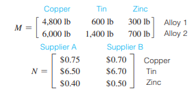 Material costs. A manufacturer wishes to make two different bronze alloys in a metal foundry. The...