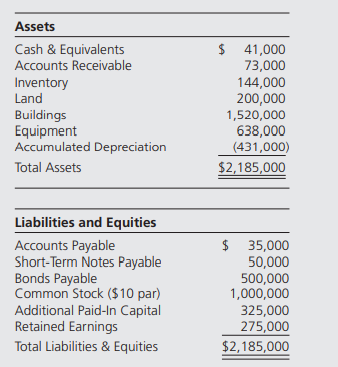 Flint Corporation exchanged shares of its $2 par common stock for all of Mark Company’s assets and...