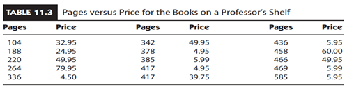 The Fewer the Pages, the More Valuable the Book? If you peruse the bookshelves of a typical college...-1