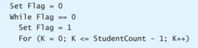 The following program segment is supposed to sort an array A consisting of N numbers in ascending...-1