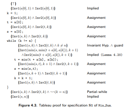 The maximal-sum problem is to compute the maximal sum of all sections on an array. (a) Adapt the...