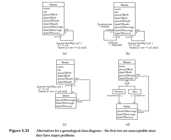 Use the Observer pattern to model a small system where several different classes would be notified...