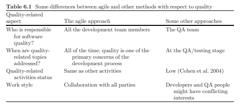 Chose one aspect presented in Table 6.1. Based on your experience, elaborate how it is expressed in...