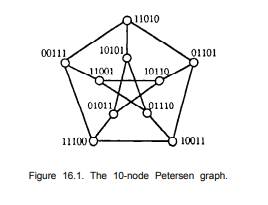 Star and pancake networks a . Compare the sizes of q-D star graphs with those of odd graphs (define...-2