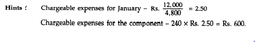 A Jobbing factory has undertaken to supply 200 pieces of a component per month for the ensuing 6...-2